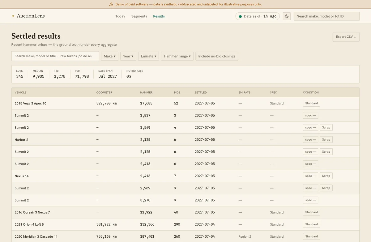 The settled-results table listing recent closings